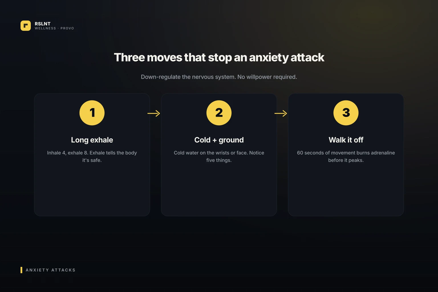 RSLNT Wellness clinical visual for how to stop anxiety attacks naturally care in Provo