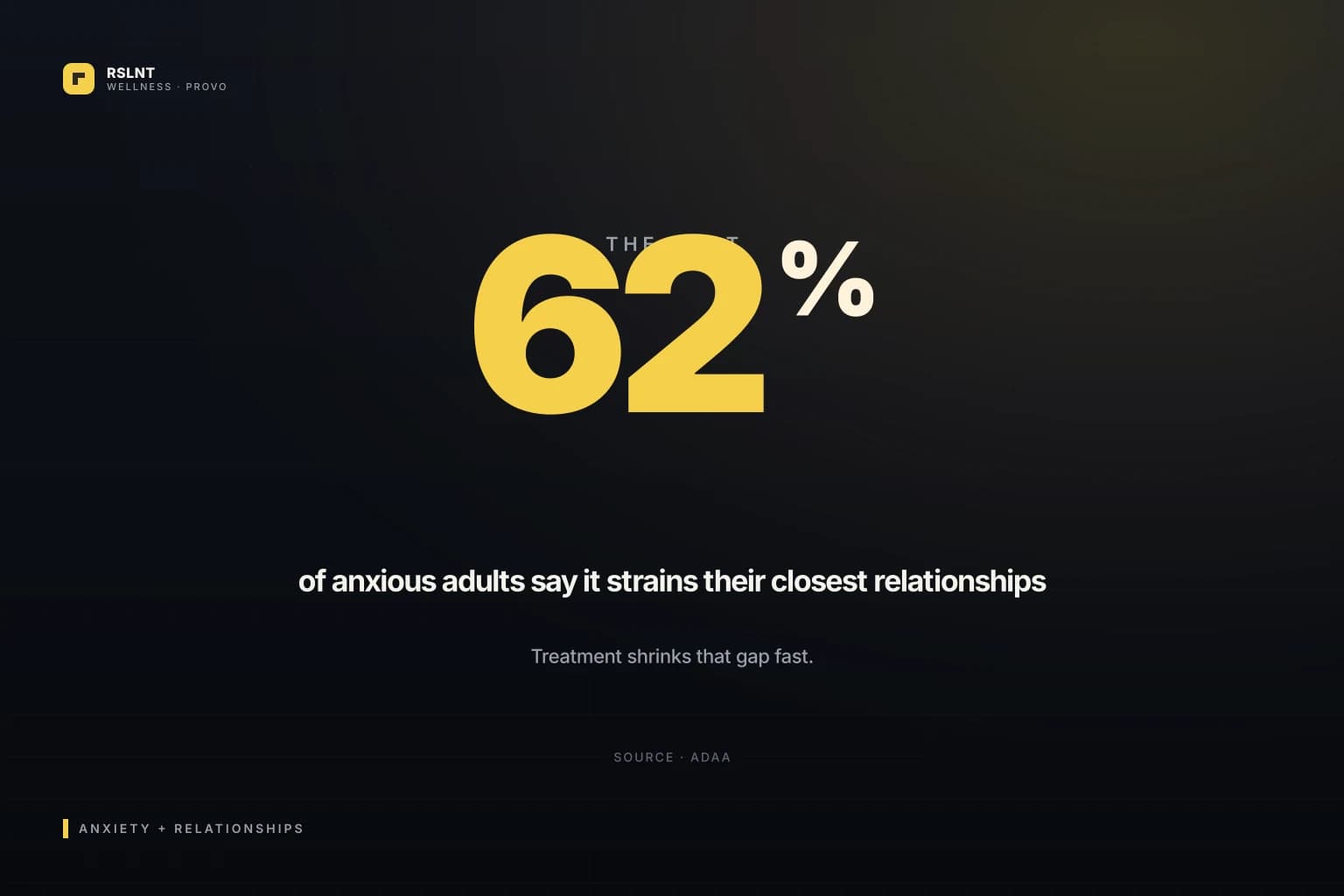 RSLNT Wellness clinical visual for how to stop anxiety from affecting relationships care in Provo