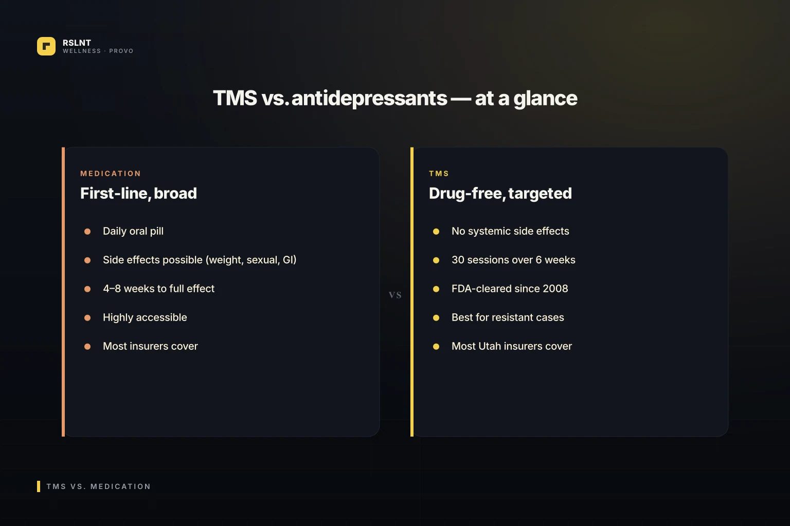 MagVenture TMS chair, Cool B70 coil, and MagPro R30 for TMS vs medication depression
