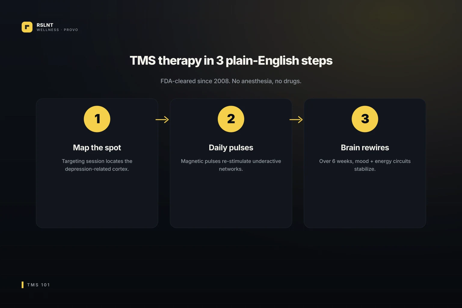 MagVenture TMS chair, Cool B70 coil, and MagPro R30 for MagVenture TMS therapy Provo