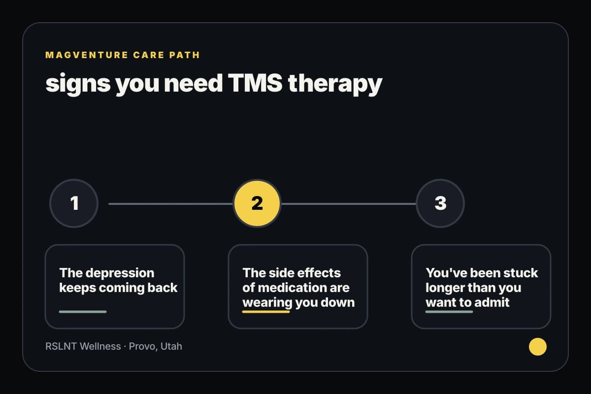 MagVenture TMS infographic explaining signs you need TMS therapy care steps
