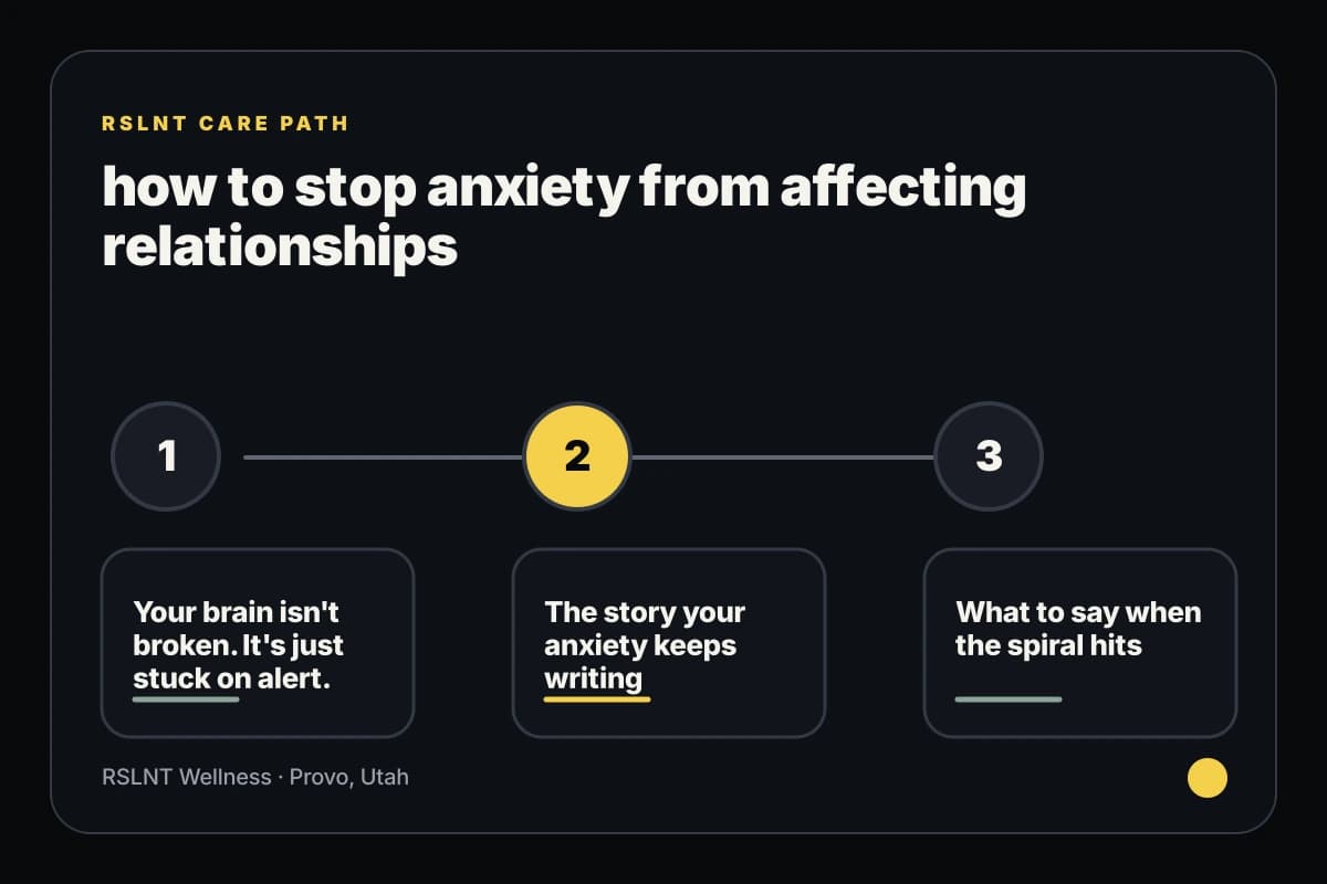 RSLNT Wellness infographic explaining how to stop anxiety from affecting relationships support steps