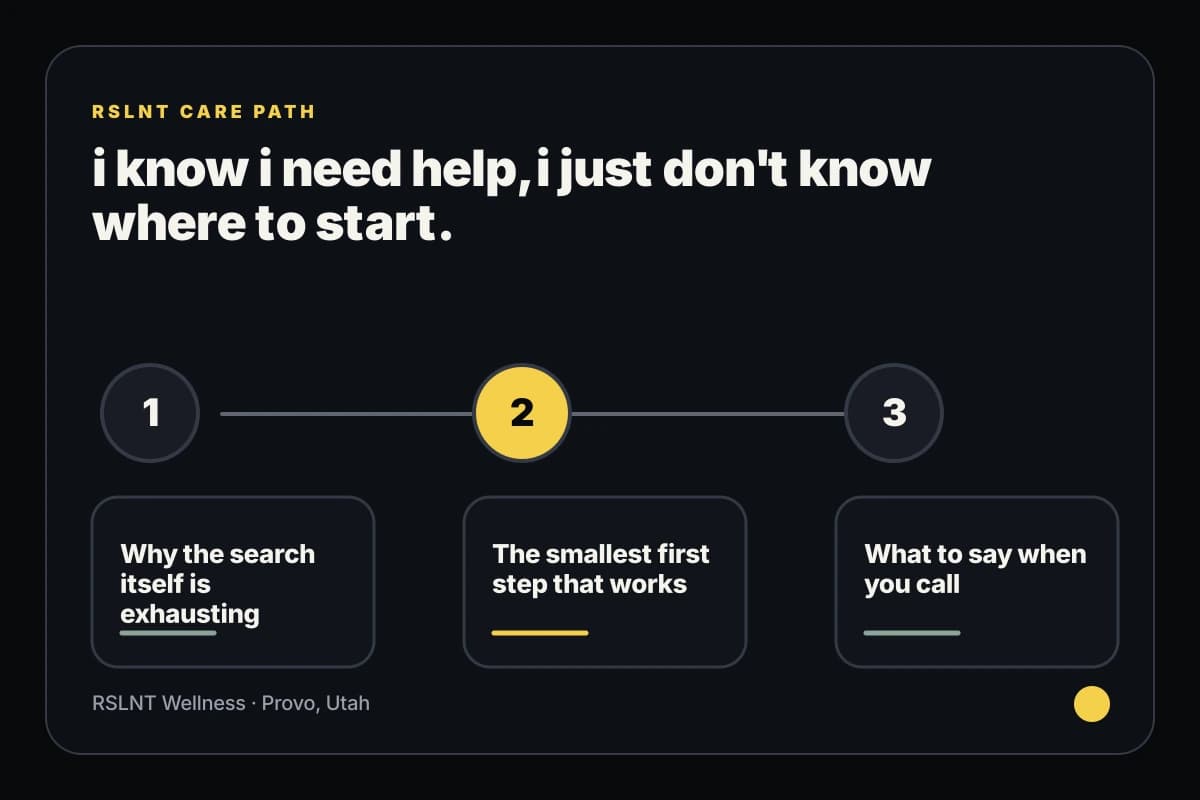 RSLNT Wellness infographic explaining i know i need help, i just don't know where to start. support steps