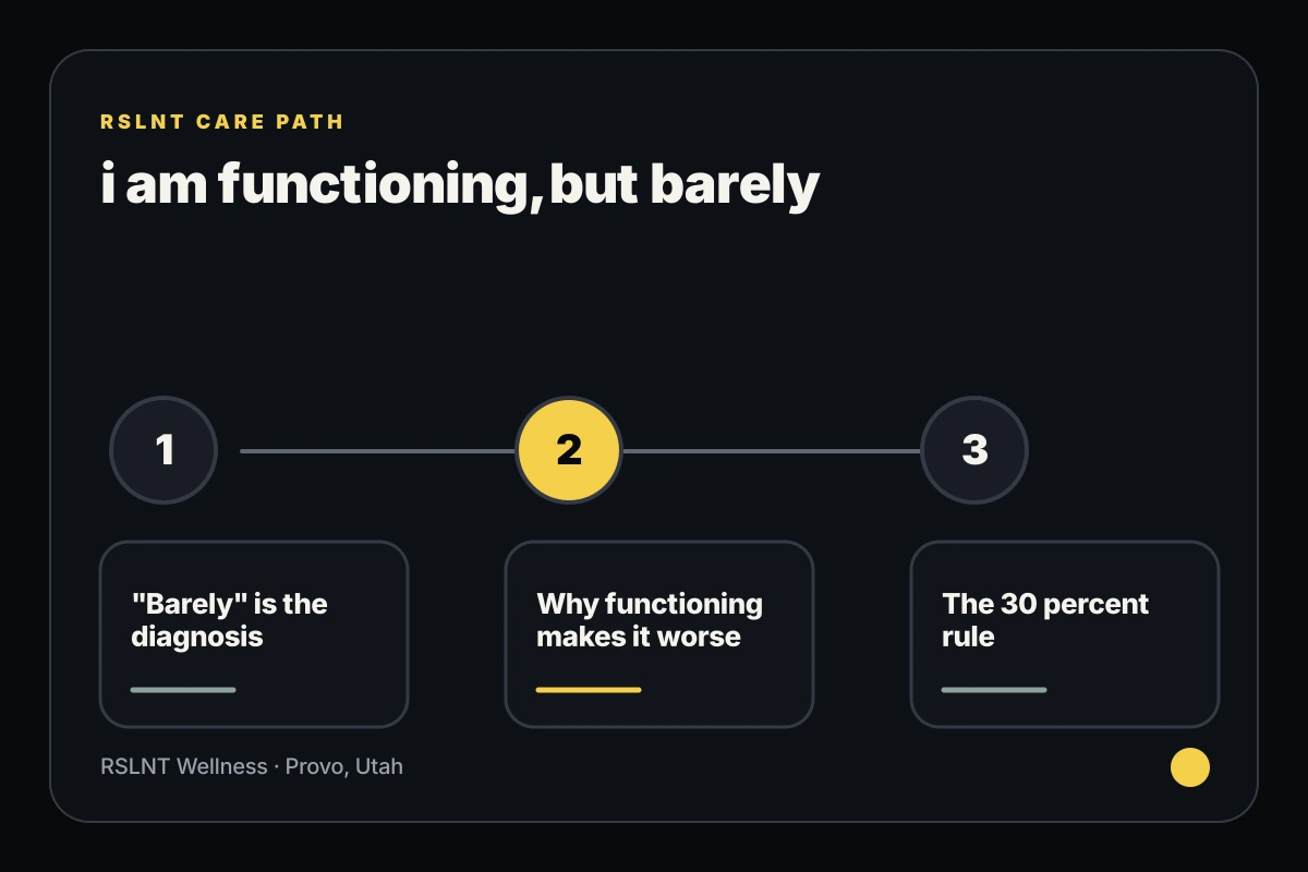 RSLNT Wellness infographic explaining i am functioning, but barely support steps