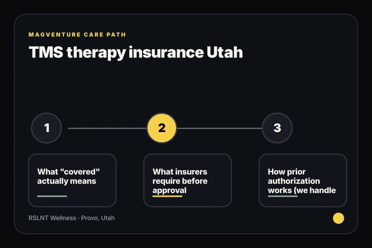 MagVenture TMS infographic explaining TMS therapy insurance Utah care steps