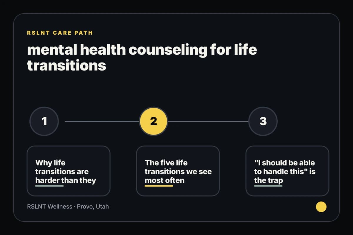 RSLNT Wellness infographic explaining mental health counseling for life transitions support steps