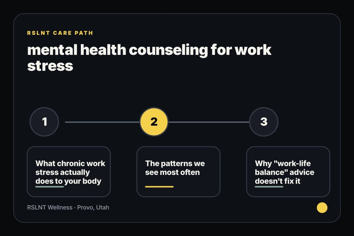 RSLNT Wellness infographic explaining mental health counseling for work stress support steps