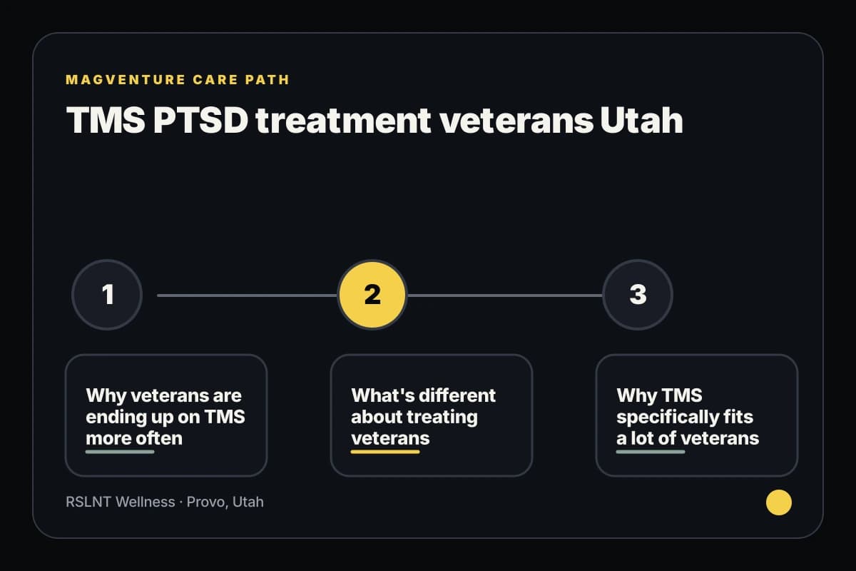 MagVenture TMS infographic explaining TMS PTSD treatment veterans Utah care steps