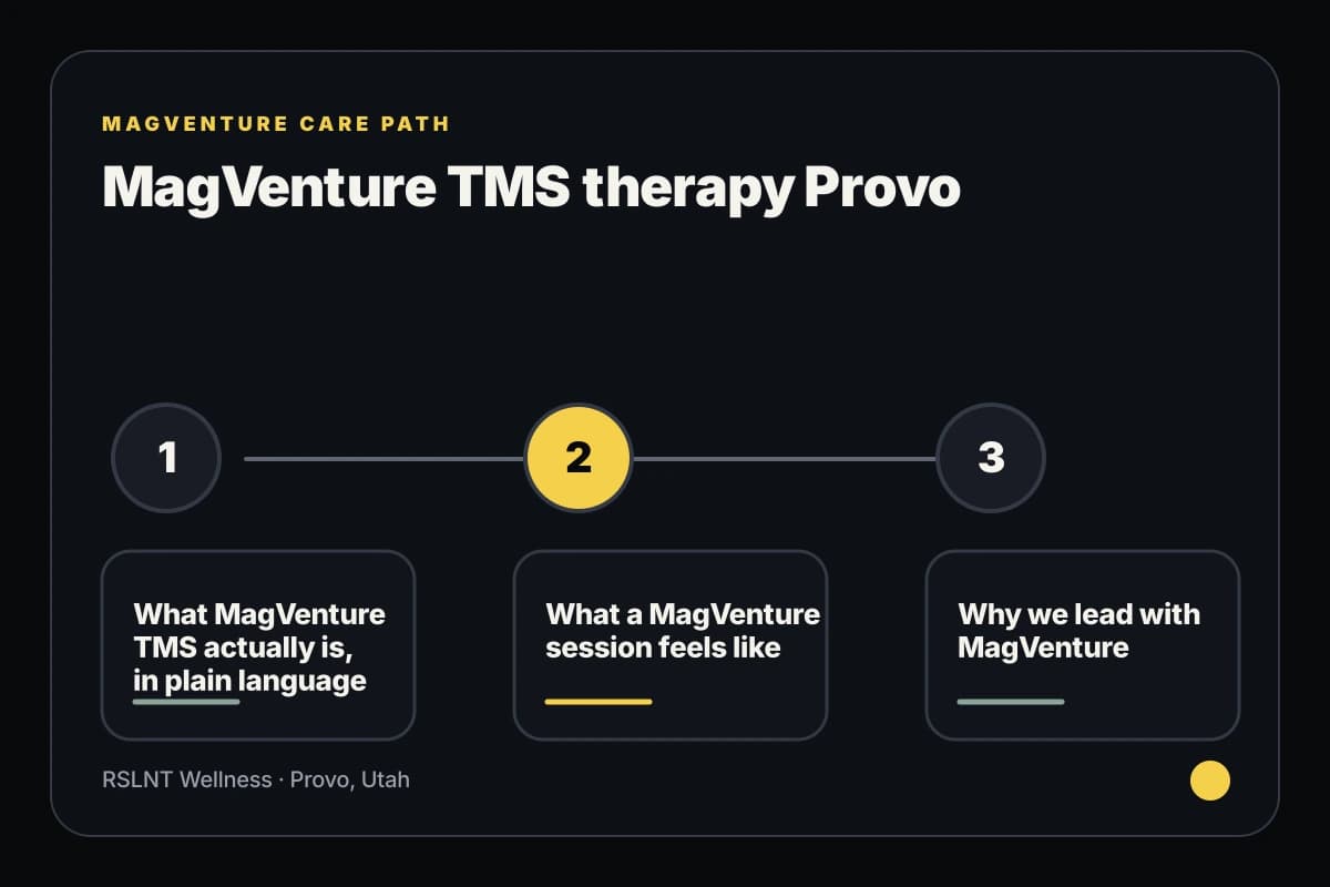MagVenture TMS infographic explaining MagVenture TMS therapy Provo care steps