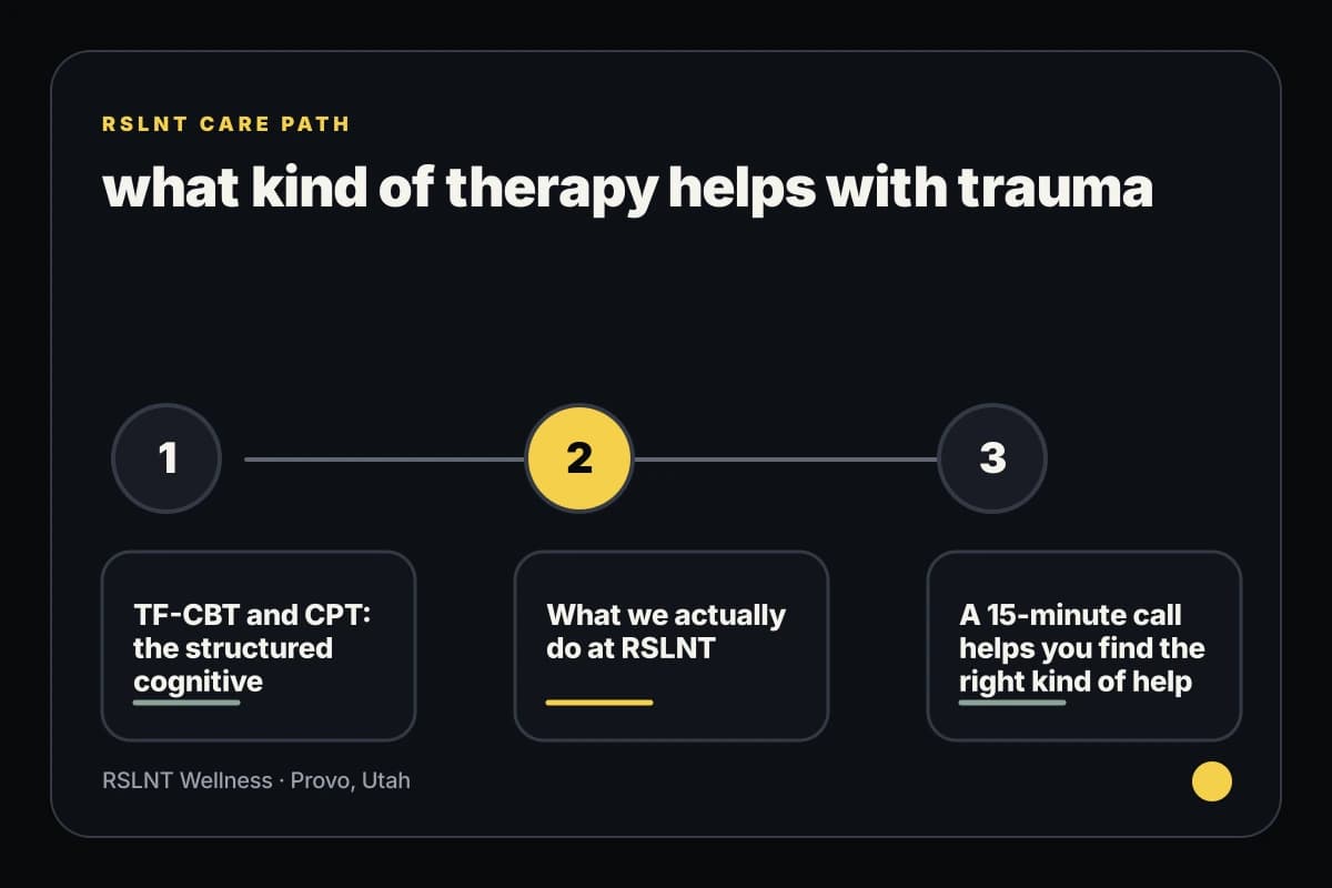 RSLNT Wellness infographic explaining what kind of therapy helps with trauma support steps