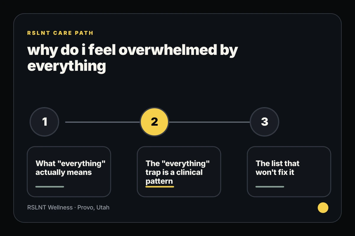 RSLNT Wellness infographic explaining why do i feel overwhelmed by everything support steps